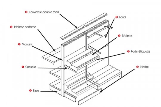 Comment se compose une gondole de magasin ?