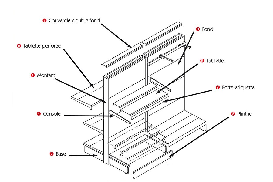 Schema d'une gondole de magasin